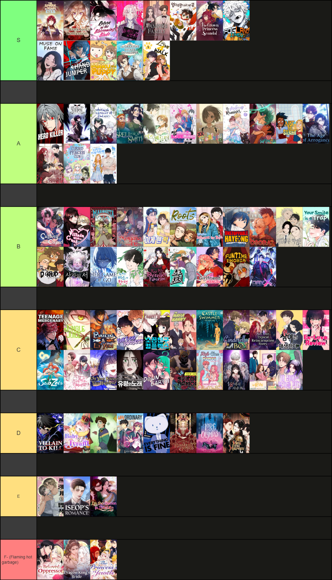 *MY* Webtoon Tier list